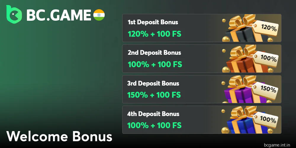Deposit bonus at BC Game India