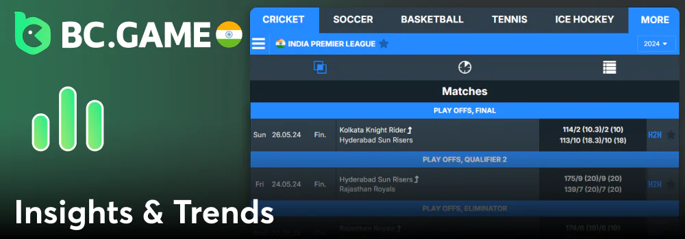 Betting tips and ratings at BC Game India